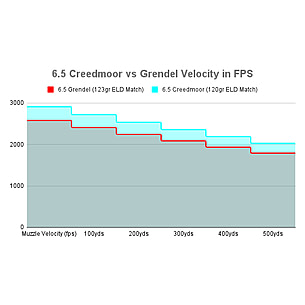 6.5 Creedmoor Ballistics Chart - 1000 yards