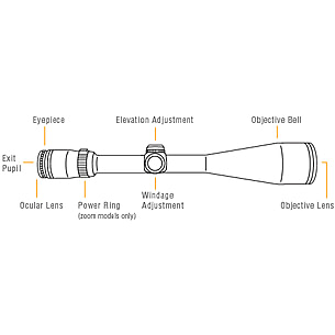 Rifle Scope Magnification Explained | Behind the Numbers