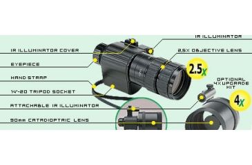 opendrive lens kit