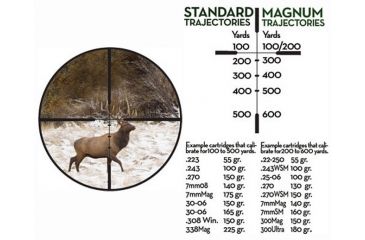 Burris 4.5X-14X-42mm Fullfield II Rifle Scope AND Burris Spotting Scope ...