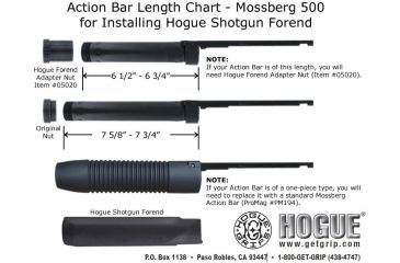 Image of Hogue Tamer Shotgun Pistol grip and forend for Mossberg 500 05015