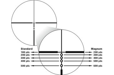 BDC Reticle