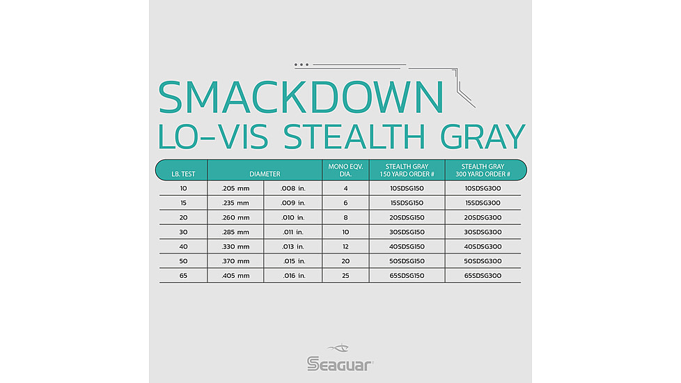 Seaguar Smackdown Stealth Gray Braid Fishing Line, 150 yards, 65 lbs, 65SDSG150