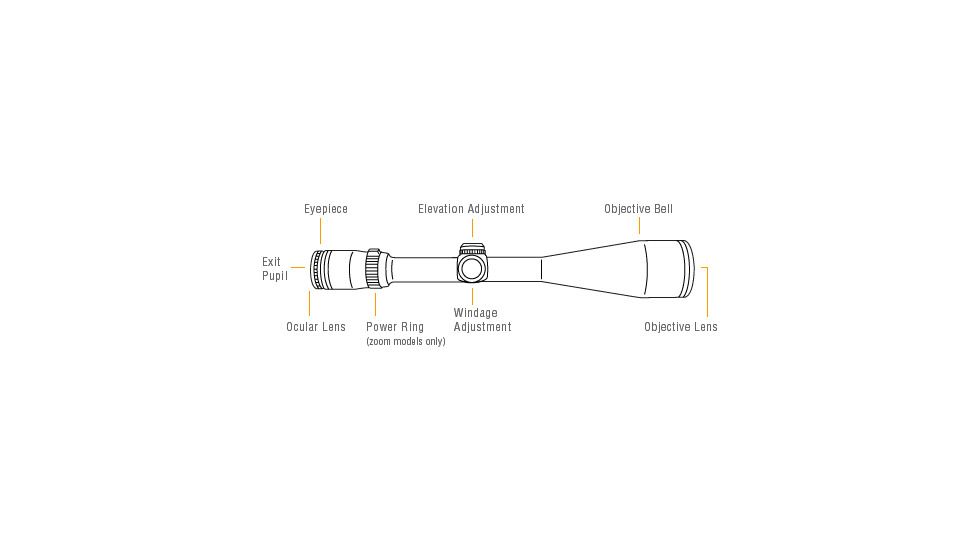 Diagram of a Rifle Scope