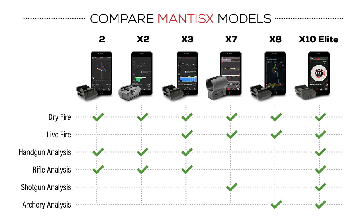 Mantis X3 Shooting Performance System - hotsell Real-time Tracking, Analysing