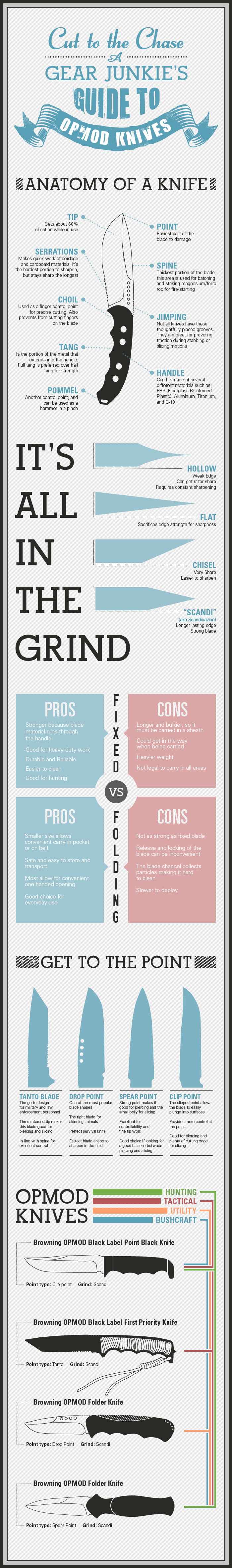 How to Prepare for a Big Game Hunt