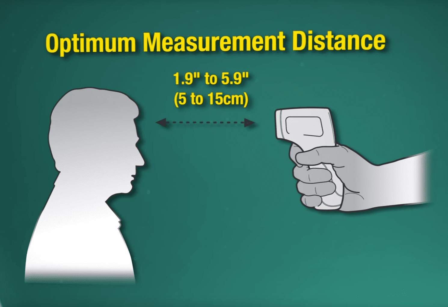 Extech (FLIR) Non-Contact IR Body and Forehead Thermometer