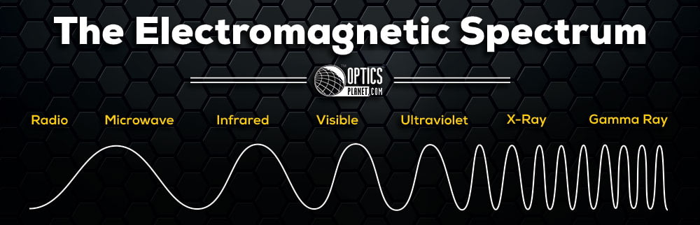 The Electromagnetic Spectrum Showing Differences in Wavelengths