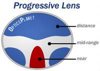 Serengeti Progressive Rx Prescription Bellini Sunglasses