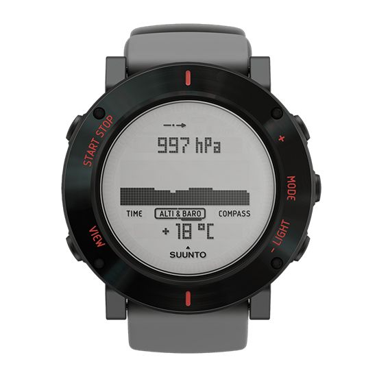 suunto core compass